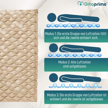 Протипролежневий матрац OrtoPrime зі змінним тиском - 200x90x7 см - Включаючи компресор Silence Comfort - Матрац для ліжок для догляду проти пролежнів