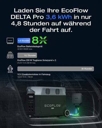 Зарядний пристрій EcoFlow 800 Вт з електростанцією Delta Pro, швидкий зарядний пристрій постійного струму 3-в-1, обслуговування автомобільного акумулятора та пусковий пристрій, на 8 швидше, ніж заряджання прикурювача, заряджає 3,6 кВтгод за 4,8 години Зар