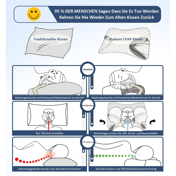 Подушка Hydomi CPAP для бічних спальних місць зменшує витоки повітря та тиск маски - Подушка з піни з ефектом пам'яті підходить для пацієнтів з апное сну та користувачів масок CPAP - Подушка для підтримки шиї збоку, спини та живота 02-Стандарт (22.83'*14.