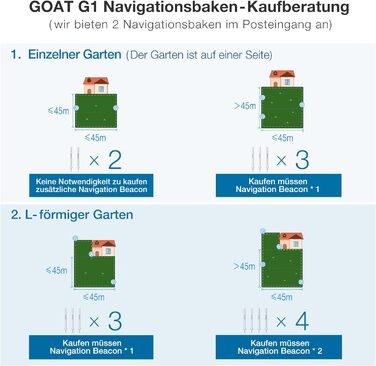 Роботизована газонокосарка ECOVACS GOAT G1 без обмежувального дроту для садів площею до 1600 квадратних метрів (AIVI 3D обхід пере