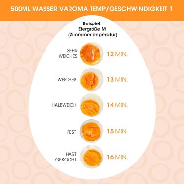 Вставка для яєць-пашот Aieve 2 в 1 сумісна з кухонними комбайнами Thermomix TM5 TM6 TM31 Аксесуари для 4 яєць-пашот і 6 варених яє