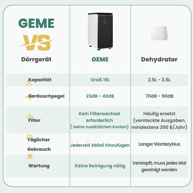 Перша в світі інтелектуальна машина для біокомпосту, постійний фільтр, справжнє компостування, Food Cycler, Become Organic Compost, електричний компостний контейнер, 19L Electric Composter Kitchen