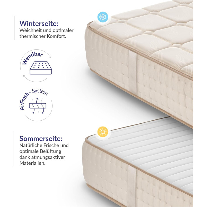 Матрац 180x200 - Розкішний - Матрац з холодної піни, висота 30 см - H4 - Ергономічний Гіпоалергенний Двосторонній - Латексний синій 7 зон - Сертифікований Oeko-Tex, висота 180 x 200 см