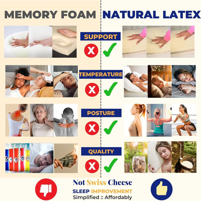 НОВИНКА, ОНОВЛЕННЯ 2025 РОКУ. Подушка Dunlop зі 100 латексу середньої жорсткості, 27,5 x 15,7 x 5,6 дюймів Розмір queen-size ортопедична подушка для підтримки шиї для тих, хто спить на боці, щоб полегшити біль у шиї Служить понад 10 років. Розмір queen-si