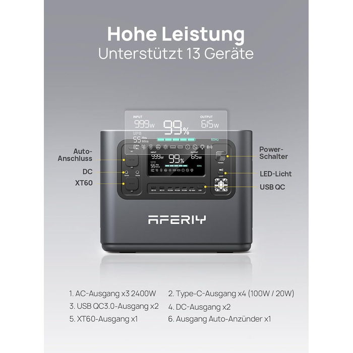 Портативна електростанція AFERIY потужністю 2400 Вт, акумулятор LiFePO4 ємністю 2048 Втгод, швидка зарядка за 1,5 години, 13 портів, синусоїдальний вихід 230 В, ДБЖ, мобільний блок живлення з додатком для кемпінгу на природі P210H