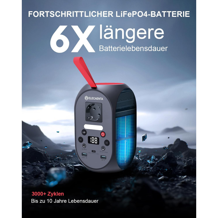 Портативна електростанція ELECAENTA з акумулятором LiFePO4 потужністю 99 Втгод, сонячним генератором 120 Вт та резервним акумулятором PD 30 Вт/AC/DC для подорожей, кемпінгу на природі та надзвичайних ситуацій SG120