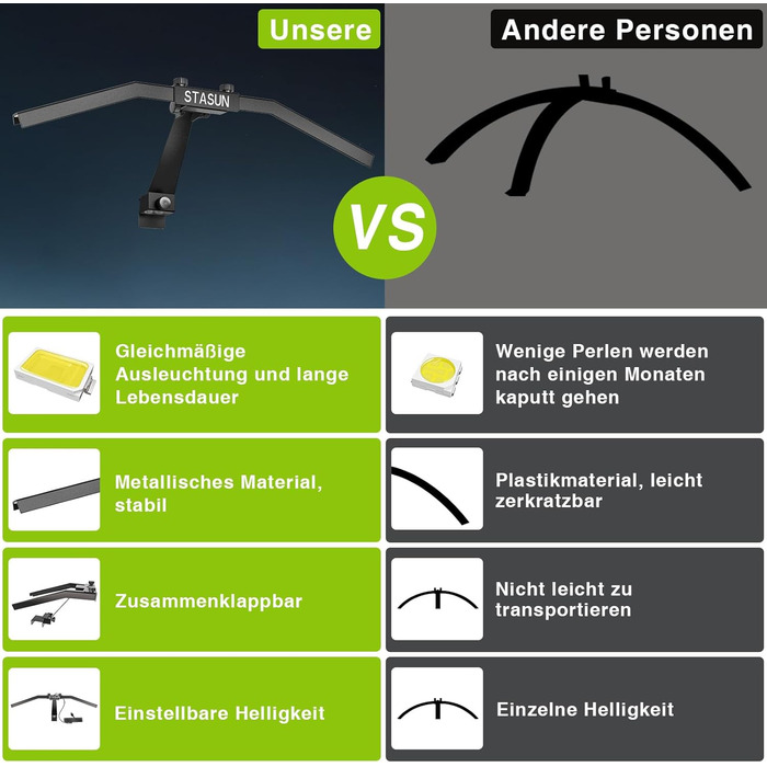 Світлодіодне освітлення для мішні для дартсу STASUN, складна система освітлення всієї дошки, професійний аксесуар для дартсу з регульованим кутом та яскравістю, без бічних відблисків TOR 120