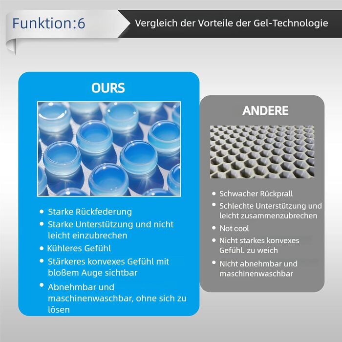 Поперекова опорна подушка з піною з ефектом пам&39яті, ергономічна спинка для автомобілів, офісних стільців, автокрісел та інвалідних візків, регульована, зручна, дихаюча гелева поперекова подушка для подорожей, сну та роботи