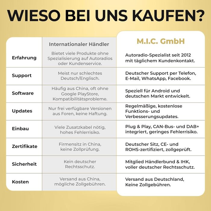 Авторадіо для VW Golf 5/6 Passat Touran Tiguan T5 / Skoda/SEAT (RNS/RCD Ersatz) 8&39 QLED, 4GB64GB, CarPlay/Android Auto, 4G-SIM, DAB (включ. антена), інтегрований CANBUS, 8V7-L2 Android 14