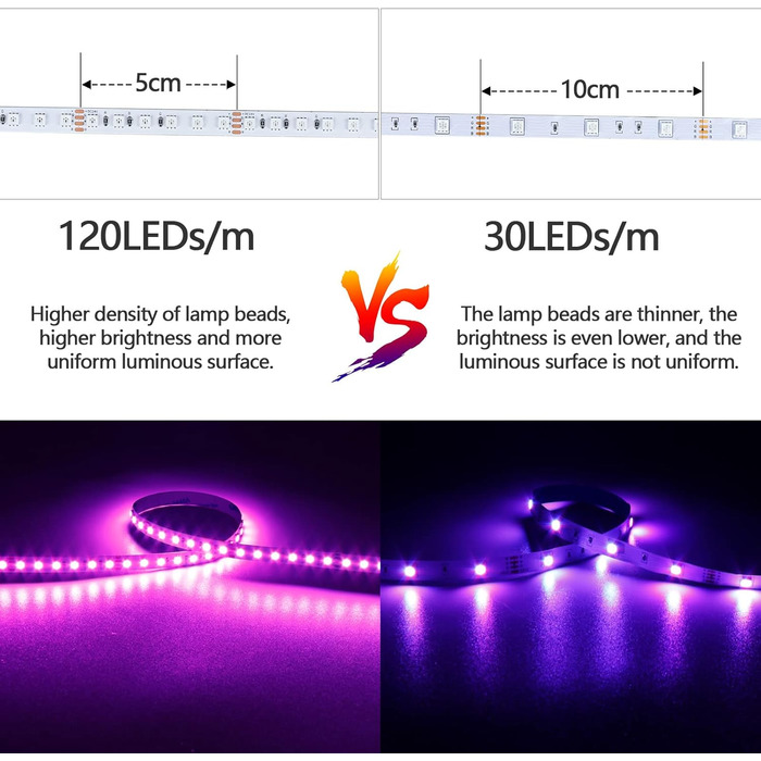 Світлодіодна стрічка GOMING 10M RGB 24 В Світлодіодна стрічка високої щільності 1200 світлодіодів Максимальна потужність 120 Вт 3535 Світлодіодна стрічка Самоклеюча Висока яскравість Неводонепроникна світлодіодна стрічка IP20 для внутрішнього оздоблення б