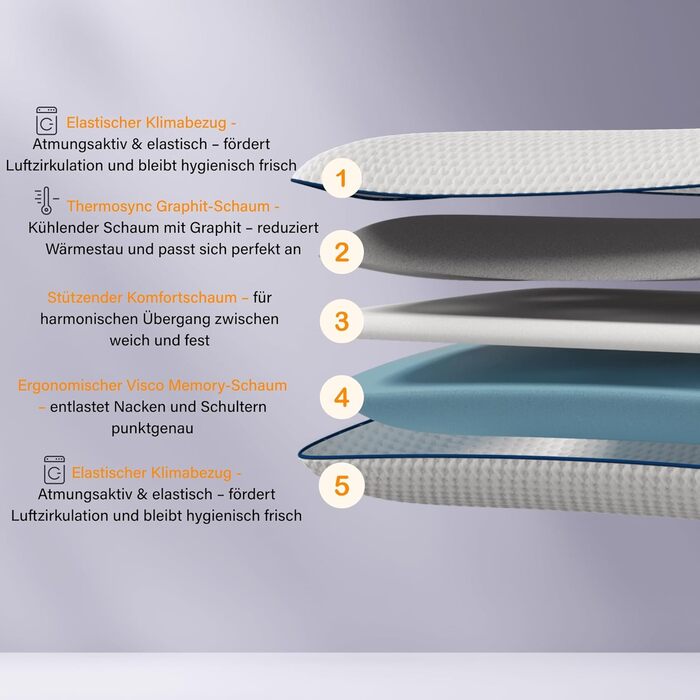 Підтримуюча подушка Emma Premium 70x40 Ергономічна подушка для шиї з технологією Thermosync Охолоджувальна подушка з піни з пам&39яттю форми, регульована висота для сну на боці, спині та животі Чохол, який можна прати, Premium 70x40 см