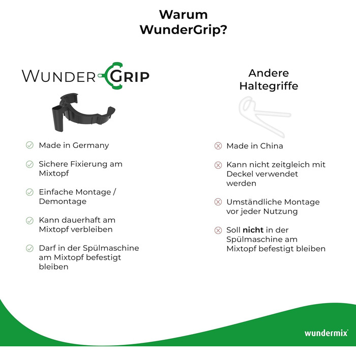 Ручка однією рукою WunderGrip для Monsieur Cuisine Connect, Trend Знімна ручка Практична ручка для змішування чаші Керування однією рукою, виготовлена з пластику