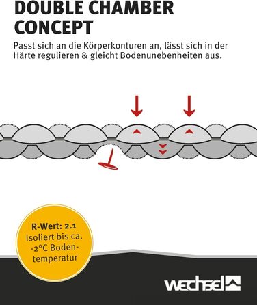 Килимок для сну Wechsel для трекінгу Coreo I 195 x 62 x 7,5 см I Термокилимок з системою подвійних повітряних камер I Теплоізоляційний кемпінговий килимок I Надувний матрац для кемпінгу, велоспорту, бушкрафту та трекінгу