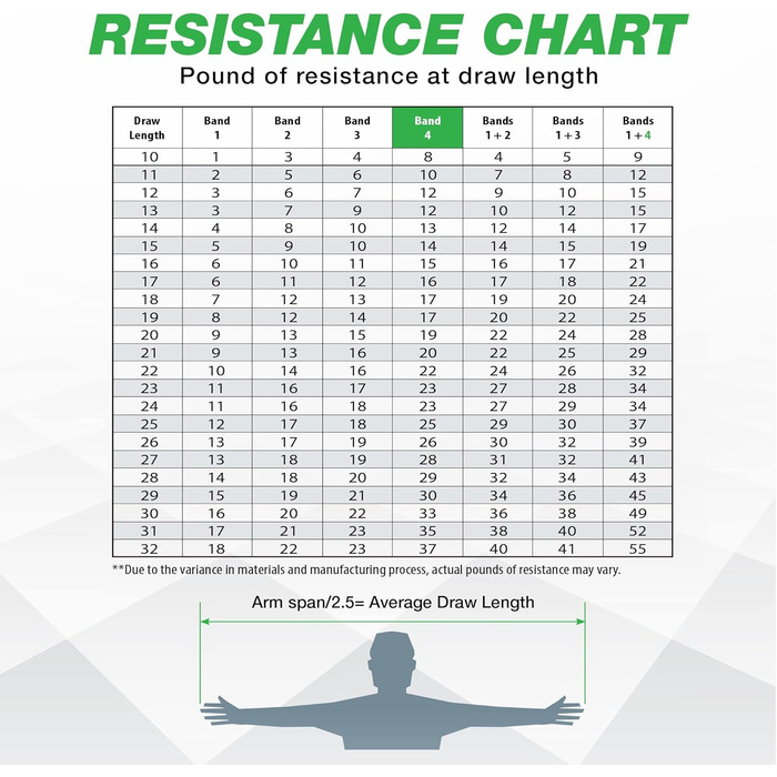 Тренажер для силових тренувань лучників з стрічками опору – регульований симулятор натягу лука для покращення точності, сили та техніки