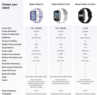 Розумний годинник XIAOMI Redmi Watch 5, відстеження спорту та фітнесу, 2.07-дюймовий AMOLED-дисплей, 24 дні роботи від батареї, понад 150 спортивних режимів, моніторинг серцевого ритму, відстеження сну, водонепроникність 5 атм, GPS, Android та iOS, чорний