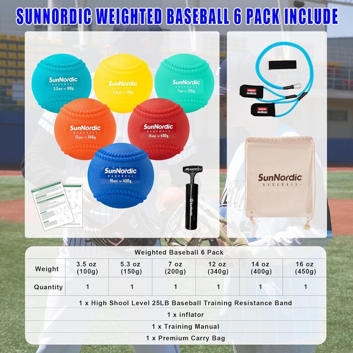 Набір з 6/9 обтяжених пліометричних бейсбольних м&39ячів Seams (3,5-16/35/53/70 унцій) - Пліометричні бейсбольні м&39ячі змінної ваги для покращення сили та тренування пітчингу - для всіх рівнів майстерності, старша школа (11,3 кг)