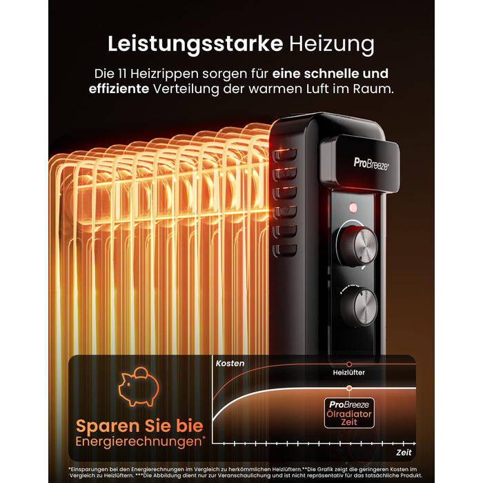 Міні-масляний радіатор Pro Breeze 2500W з 11 ребрами, електричний радіатор, 24-годинний таймер, енергозберігаючий масляний радіато