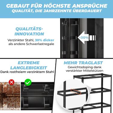Високий міцний стелаж ALL Premium 180x90x40 см - Комплект з 2 шт. , Чорний, Вантажопідйомність 1250 кг, Міцний металевий стелаж для підвалу, Стелажі для зберігання та комори, Ідеальні стелажі для підвалів, підвалів та комор, 2 x 180x90x40 см, Чорний