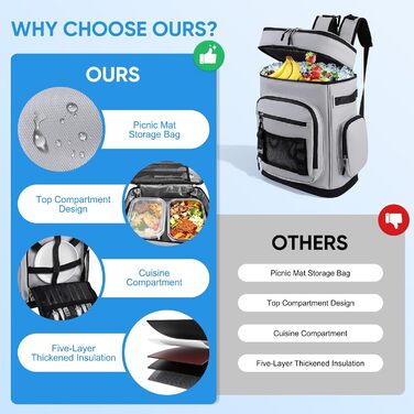 Великий рюкзак-холодильник об&39ємом 30 л, рюкзак з відділенням-холодильником, великий водонепроникний ізольований рюкзак-холодильник, герметична складна сумка для пікніка, портативний холодильник для барбекю та пікніків