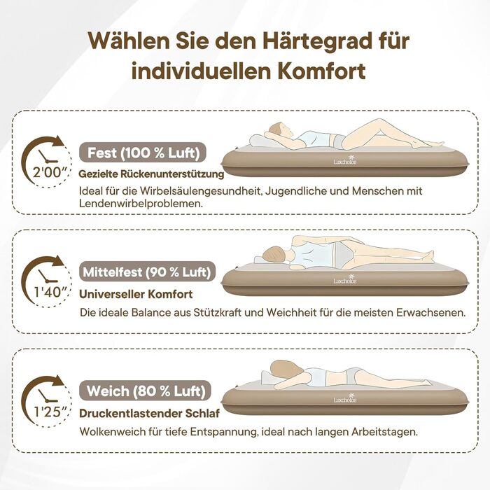 Самонадувальний надувний матрац для 1 особи з портативним насосом. Надувається всього за 2 хвилини та має м&39який матовий верх. Надувний матрац для кемпінгу та використання гостями. 20010020 см, макс. 500 кг. 1 особа.