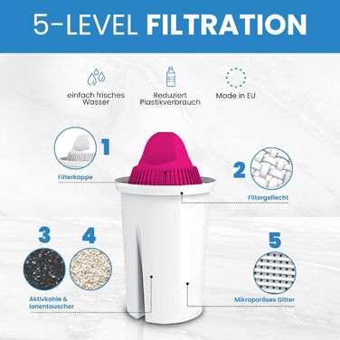 Скляний фільтр для води PearlCo 2L з 3 картриджами магнієвого фільтра - відфільтрована вода з магнієм через 5-ступеневу фільтрацію білого кольору