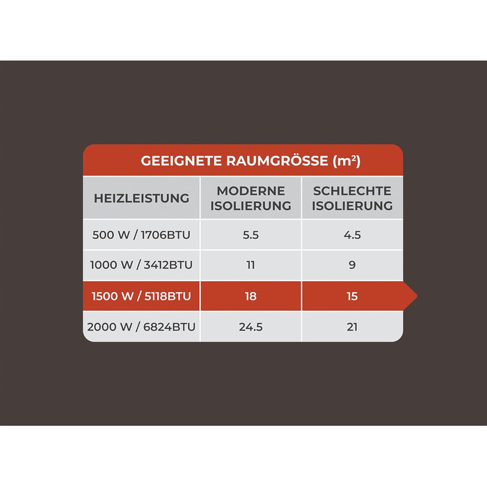 Електричний радіатор Adam Solis з керамічним сердечником потужністю 1500 Вт білого кольору