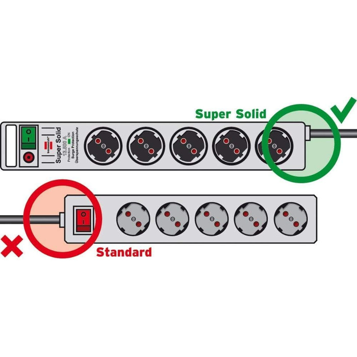 Розетковий подовжувач із захистом від перенапруги (багаторозеткова розетка з кабелем 2,5 м і вимикачем - з ударостійкого полікарбо