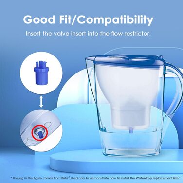 Заміна Brita Maxtra Plus, Maxtra Pro All-in-1 Water Filter, сумісний з Brita Marella Jug, зменшує PFAS, PFOA/PFOS, TV SD, NSF Certified (10)