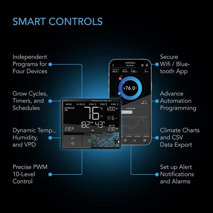 Комплекти для рослин, WiFi Integrated Grow Tent Set, Auto Ventilation, Circulation, Schedule Full Spectrum Samsung LM301H LED Grow Light, 2000D Mylar Tent, 2x4, 2