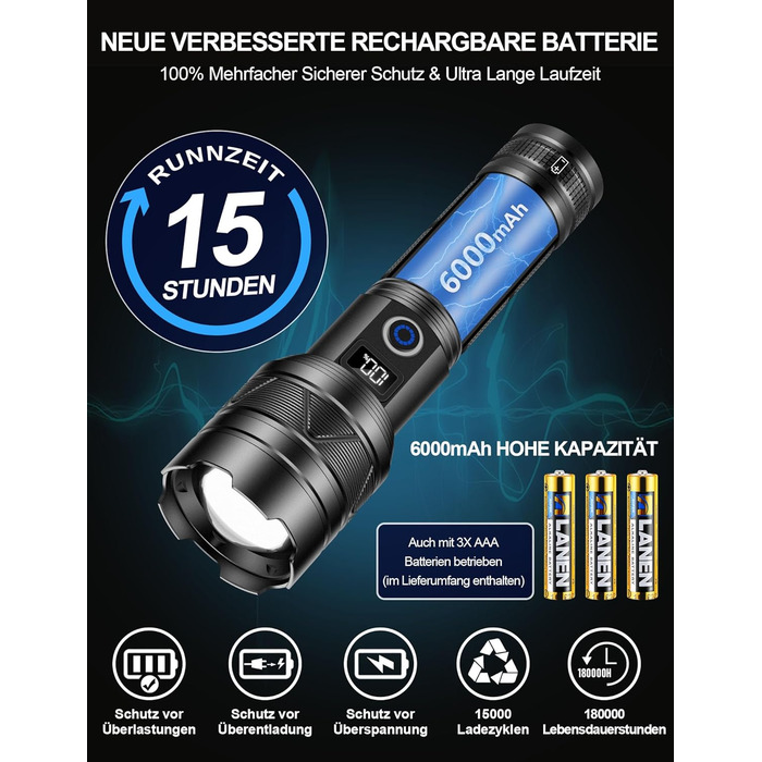 Світлодіодний ліхтарик Esgreen надзвичайно яскравий 500000 люменів далекого радіусу дії, акумуляторний тактичний ліхтарик USB C з ємним акумулятором, 5 режимами масштабування, великий ліхтарик для безпеки кемпінгу, 32,0 Вт-години