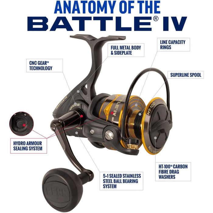 Спінінгова котушка PENN Battle III - Міцна морська спінінгова котушка для лову на живця - окунь, сайда, тріска, скумбрія, губан 200