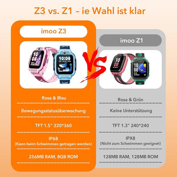 Розумний годинник imoo Z3 для дітей з GPS та SIM-карткою, дитячий розумний годинник 4G з режимом класу, повідомленнями, функцією SOS, водонепроникний IP68, крокомір, екран 1,5 дюйма (Z3-Blue)