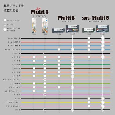 Тримач для грифелів та набір грифелів Pentel, набір з 8 шт. (PH802ST) від Pentel Mehrfarbig Modern