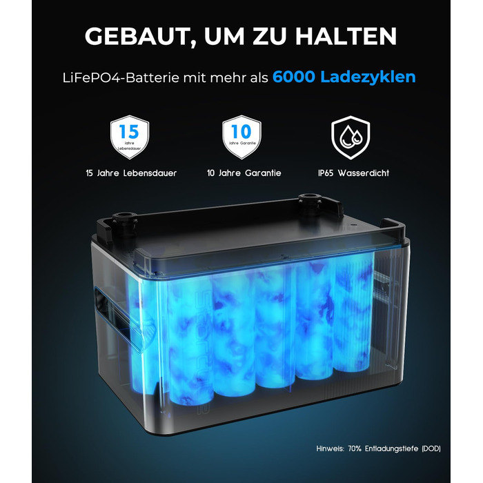 Блок накопичення енергії для балконних електростанцій S1000, блок накопичення енергії для балконних електростанцій з акумулятором LiFePo4 ємністю 1024 Втгод, сонячною потужністю 1200 Вт, вихідною потужністю 800 Вт, IP65, встановлення за 5 хвилин, plug & p