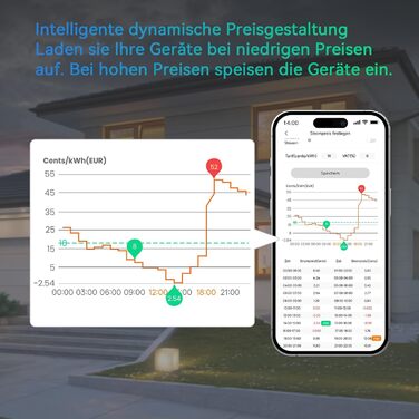 Балконна електростанція ALLWEI з накопичувачем, система накопичення змінного струму, LiFePO4 електростанція потужністю 1600 Втгод, мережевий та автономний універсальний пристрій, Plug&Play для подачі енергії, аварійне живлення, відключення електроенергії 