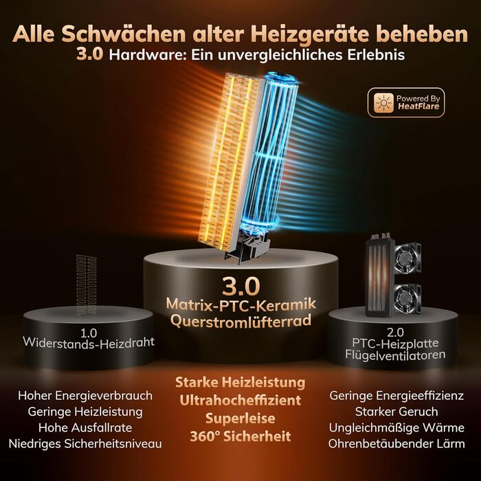 Тепловентилятор AEOCKY 3-го покоління з термостатом зі штучним інтелектом, електричний PTC-обігрівач потужністю 1800 Вт для використання в приміщенні з дистанційним керуванням, коливання 70, безшумний, безпечно портативний для офісу, спальні, вітальні