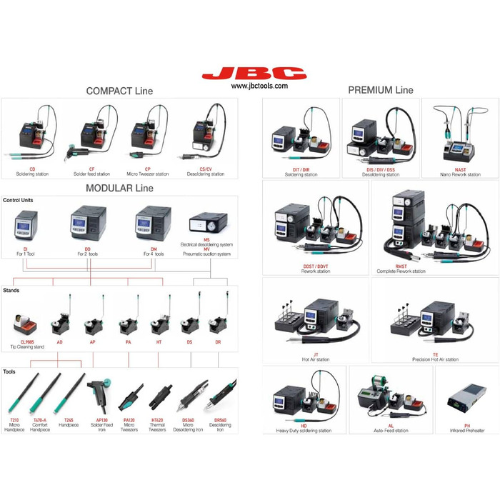 Мініатюрне мікрозварювання ESTACION, що складається з паяльника, затискача для паяльної стрічки та JBC nast-2b