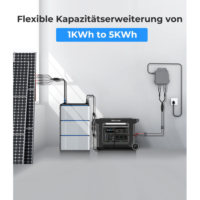 Блок накопичення енергії для балконних електростанцій S1000, блок накопичення енергії для балконних електростанцій з акумулятором LiFePo4 ємністю 1024 Втгод, сонячною потужністю 1200 Вт, вихідною потужністю 800 Вт, IP65, встановлення за 5 хвилин, plug & p