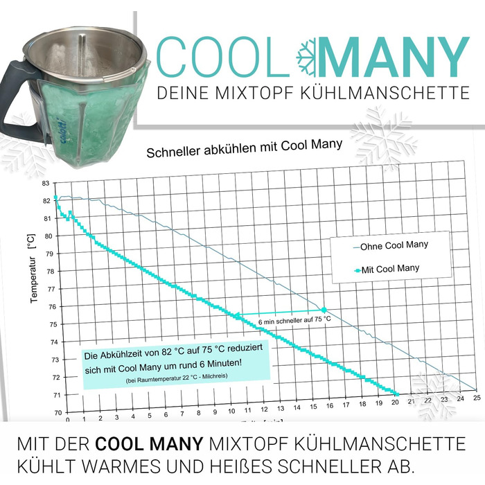Ваш охолоджуючий рукав для міксерної чаші Thermomix TM6, TM5 і TM31. Просто зачепіть і закрутіть навколо миски для змішування та остудіть. Тримає миску для змішування в прохолоді протягом години. TM5, TM6 і TM31 Монетний двір