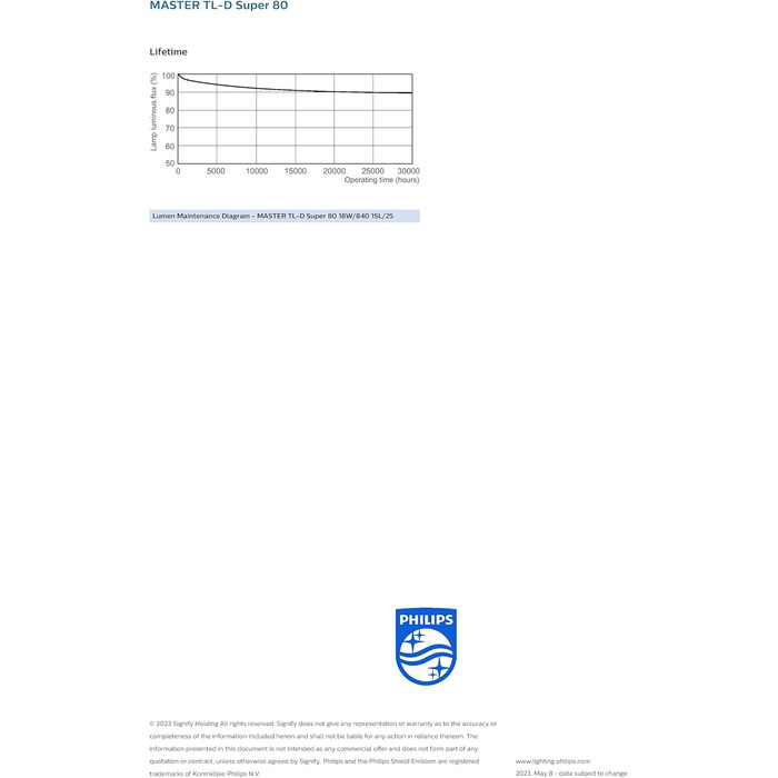 Люмінесцентна лампа TL-D 18 Watt 840 25 шт. - Philips