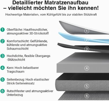 Матрац Novilla 140x200 см, 7-зонний матрац з холодної піни, рівень жорсткості H3 (середньо-жорсткий), висота 20 см, підтримуючий та охолоджувальний комфортний матрац з піни, сертифікований Oeko-TEX, дихаючий, знімний чохол (можна прати при 60C), товщина 2