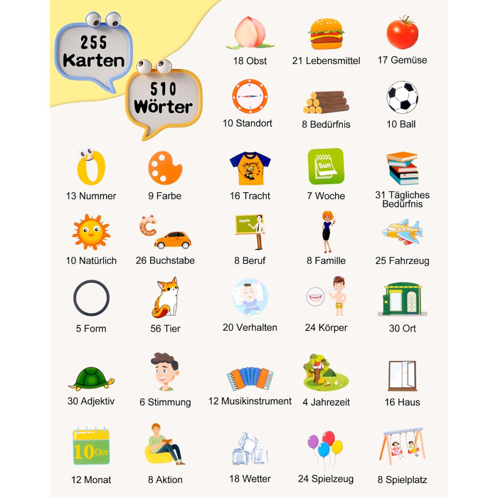 Говорячі флеш-картки, стандартна німецька мова - 255 аркушів, 510 слів, розмовні флеш-картки, розвиваючі іграшки для малюків 2-4 р