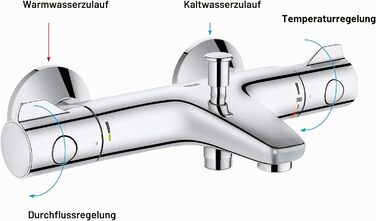 Змішувач для ванни Grohe Bau Cosmic 800 THM (вбудована частина), 1/2 F, сріблястий, з підключеннями, 34569000
