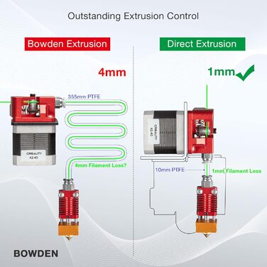 Кронштейн для перетворення на Ender 3 V2, Ender 3 Pro і 3D-принтер Voxelab Aquila, сумісний із BMG Dual Drive & Bowden Extruder &