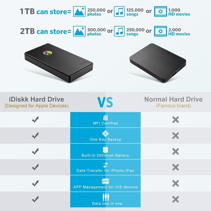 Зовнішній жорсткий диск iDiskk 2 ТБ (2000 ГБ) Lightning для iPhone, сертифікований MFi, 3-в-1 з 3 інтегрованими кабелями, портативний жорсткий диск, жорсткий диск USB-C для мобільних телефонів iPhone/iPad/Mac/PC і Type-C (чорний) 2TB Blue