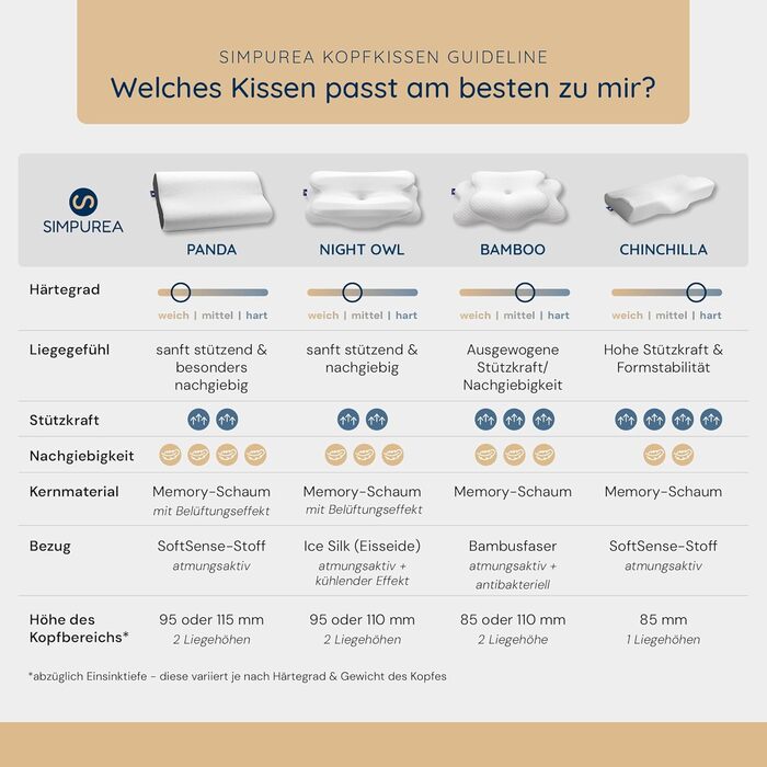 Ортопедична подушка для сну Панда Ергономічна подушка для підтримки шиї з дихаючою піною з ефектом памяті та вентиляційними отворами Для сну на спині, боці та животі Чохол, який можна прати