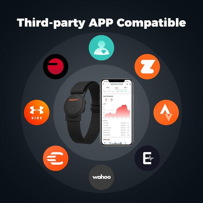 Пульсометр moofit HW401, пульсометр із ремінцем на зап&39ястя, водонепроникний IP67, підтримка Bluetooth/ANT, акумуляторний браслет для пульсометра, сумісний з Wahoo, Strava, Elite HRV