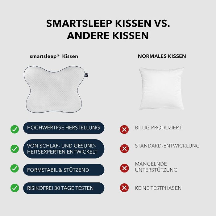 Подушка для шиї smartsleep ергономічна подушка з віскозної піни, підтримка шийного відділу хребта для сну на спині та на боці