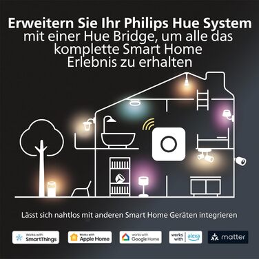 Стельовий світильник Philips Hue Datura Small, круглий, білий, діаметр 38,4 см