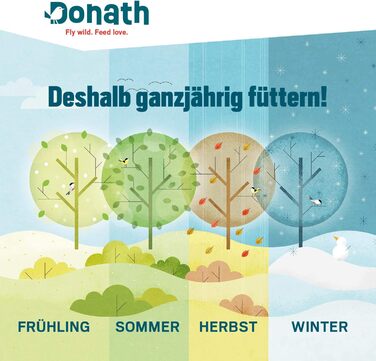 Горіхові батончики Donath Energy Box 1, 2, 3-3 (3 x 120 г) - традиційно вмочені в найкращий яловичий жир - цілорічний корм для диких птахів з бадьорим жиром - з нашої фабрики на півдні Німеччини